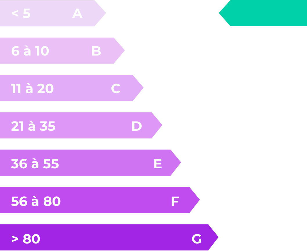 Émissions gaz à effet de serre