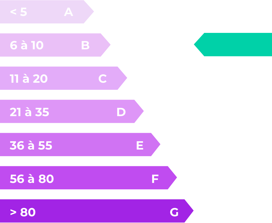 Émissions gaz à effet de serre