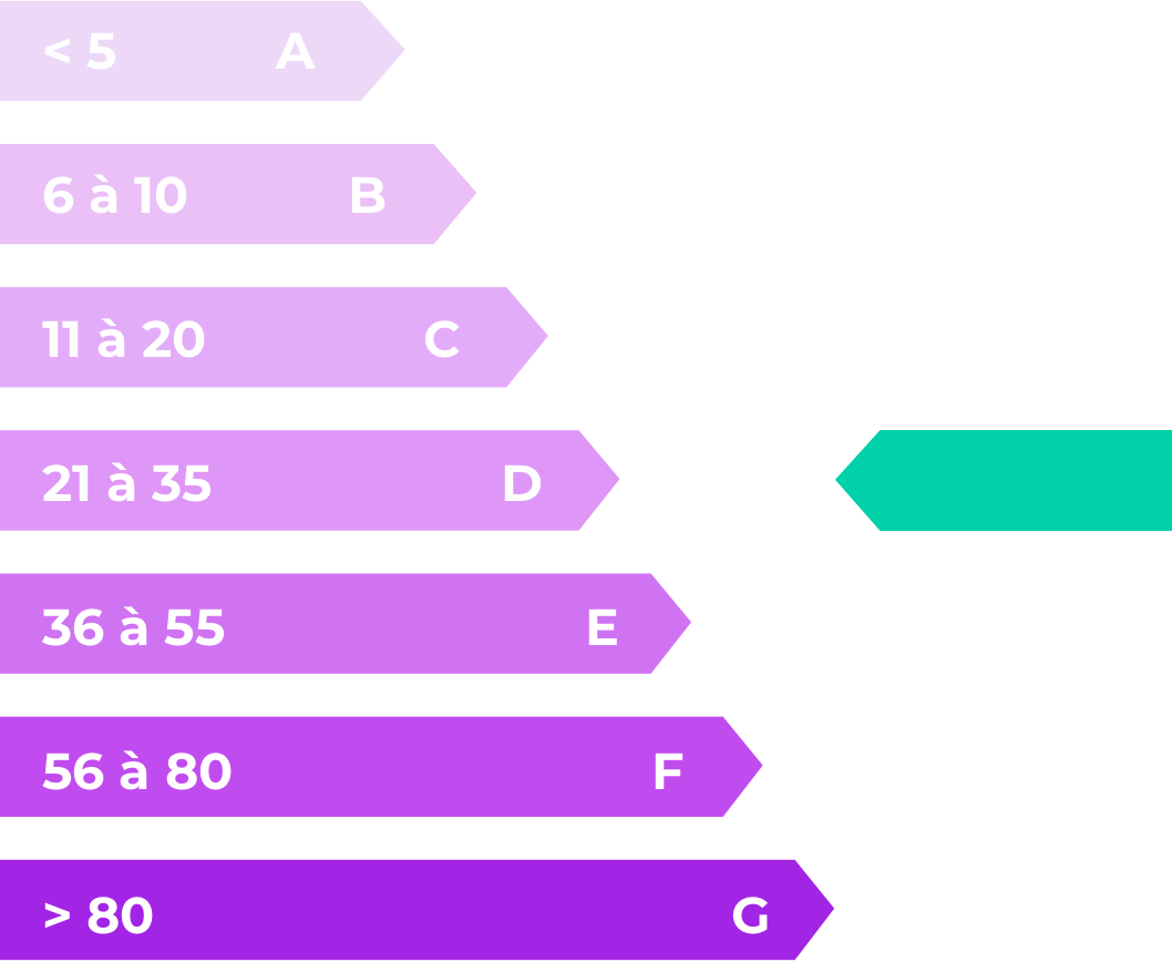 Émissions gaz à effet de serre