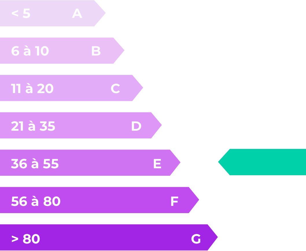 Émissions gaz à effet de serre