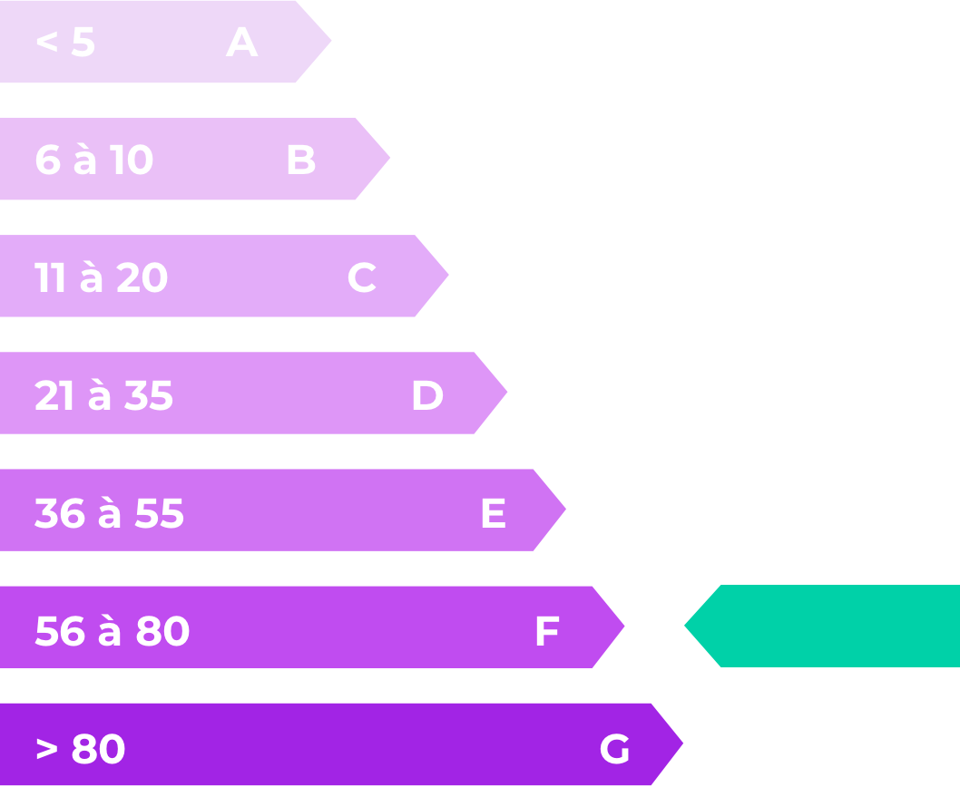 Émissions gaz à effet de serre