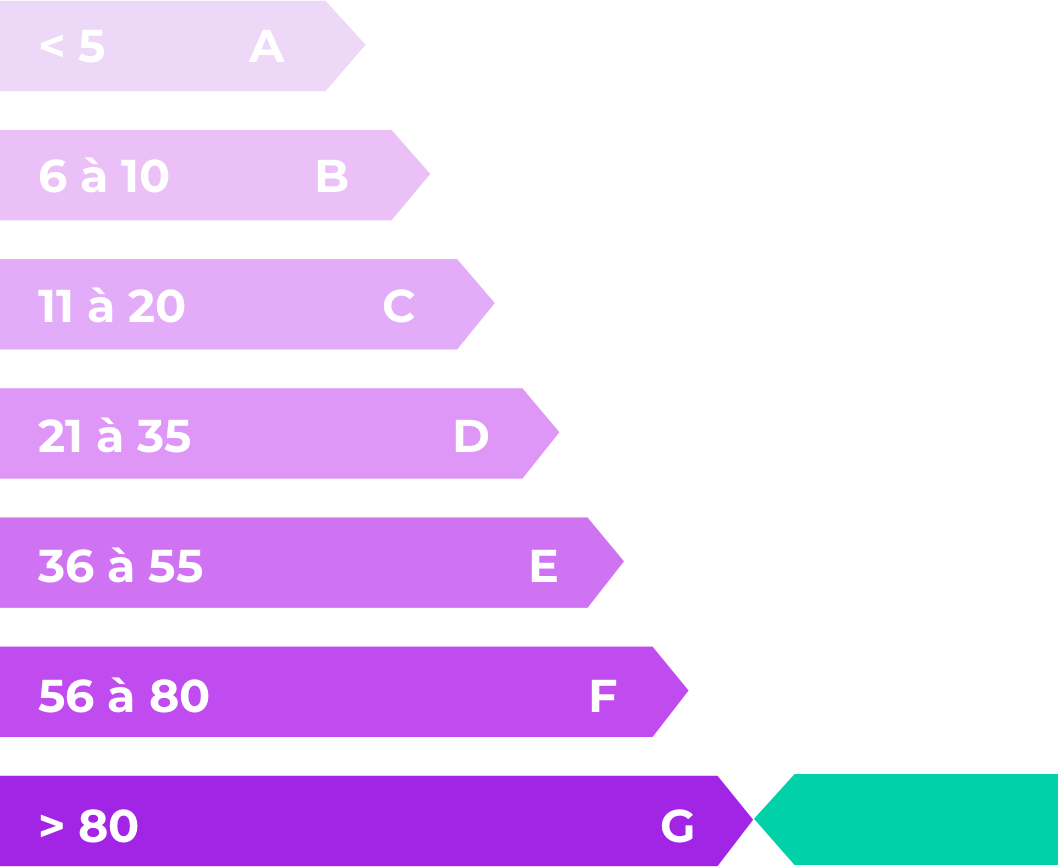 Émissions gaz à effet de serre